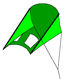 Basic Kites